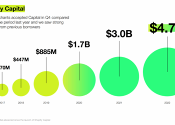Shopify Capital: Boost Your Business with Flexible Funding