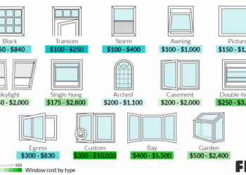 2022 Replacement Windows Cost | Cost to Replace Windows