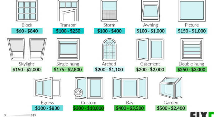 2022 Replacement Windows Cost | Cost to Replace Windows