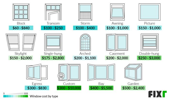 2022 Replacement Windows Cost | Cost to Replace Windows 2022 Replacement Windows Cost | Cost to Replace Windows