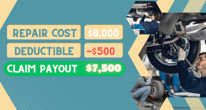 Auto Insurance Deductibles in 2025 (What it Means for Your Coverage ...