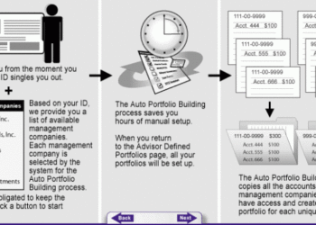 Auto Portfolio Builder